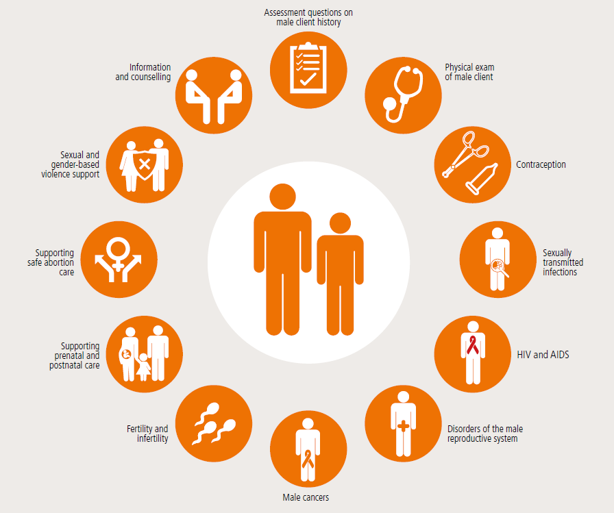 Sexual and Reproductive Health Tests